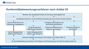 EU-Maschinenverordnung 2023/1230